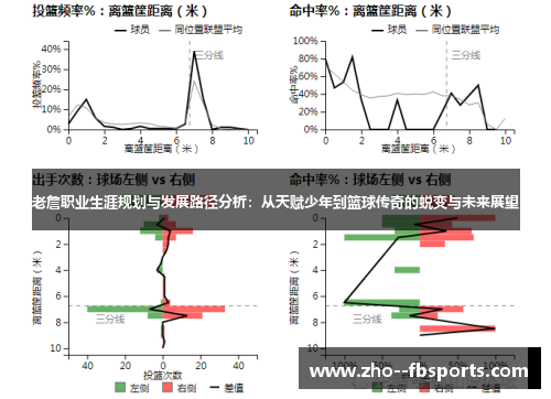 老詹职业生涯规划与发展路径分析：从天赋少年到篮球传奇的蜕变与未来展望
