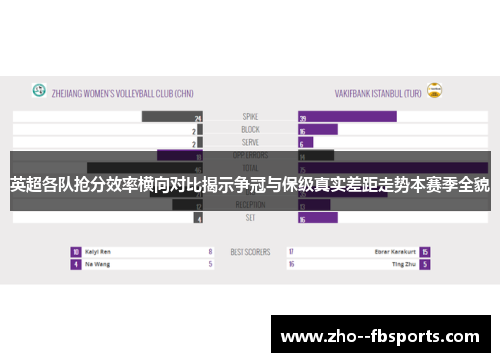 英超各队抢分效率横向对比揭示争冠与保级真实差距走势本赛季全貌