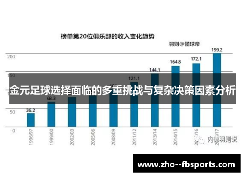 金元足球选择面临的多重挑战与复杂决策因素分析