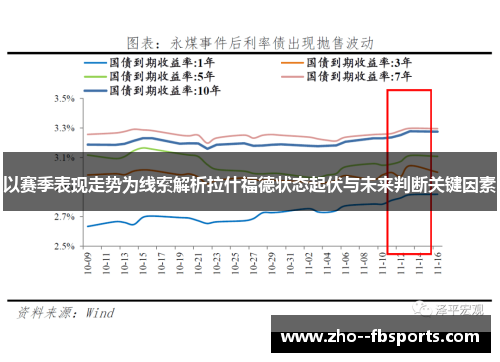 以赛季表现走势为线索解析拉什福德状态起伏与未来判断关键因素