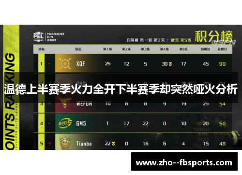 温德上半赛季火力全开下半赛季却突然哑火分析 温德上半赛季火力全开下半赛季却突然哑火分析
