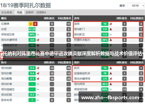 托纳利对阵里昂比赛中德甲进攻端贡献深度解析数据与战术价值评估