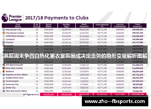 英超周末争四白热化更衣室氛围成决定走势的隐形变量解析图解 英超周末争四白热化更衣室氛围成决定走势的隐形变量解析图解
