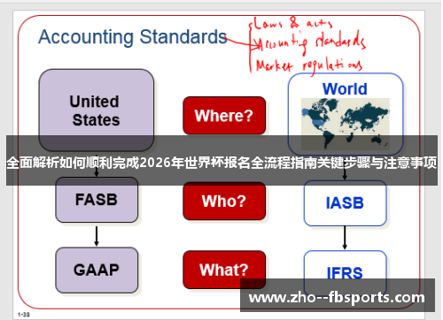 全面解析如何顺利完成2026年世界杯报名全流程指南关键步骤与注意事项