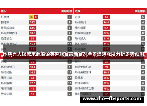 围绕五大权威来源解读英超联赛最新赛况全景追踪深度分析走势预测 围绕五大权威来源解读英超联赛最新赛况全景追踪深度分析走势预测